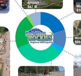 Asset Management System for Northern Rockies Regional Municipality