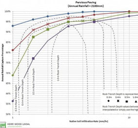 Stormwater Source Control Design Guidelines 2012 Update