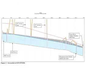 Using Dynamic Hydraulic Modelling to Understand Sewer Headspace Dynamics – A Case Study of Metro Vancouver’s Highbury Interceptor