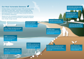 Tsleil-Waututh Nation Community Climate Resilience Plan