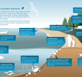 Tsleil-Waututh Nation Community Climate Resilience Plan